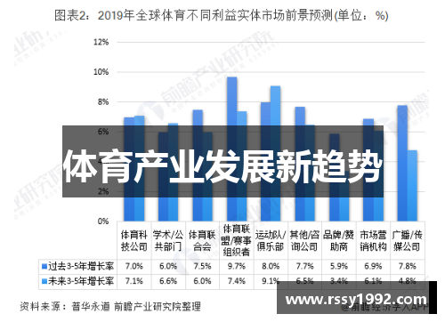 体育产业发展新趋势